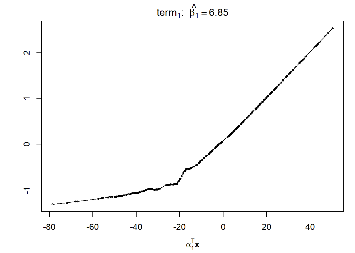 Estimación de la función ridge del ajuste PPR (con selección óptima del número de componentes).